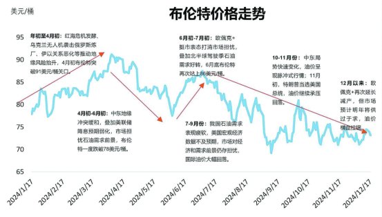 春運實現“開門紅”，供需共振能否助推航空板塊蓄勢起飛？ - 圖片2