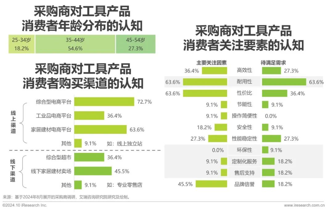 艾瑞諮詢：2024年工具產品出口規模有望突破新高至2241億元 同比增幅高達13.7% - 圖片12