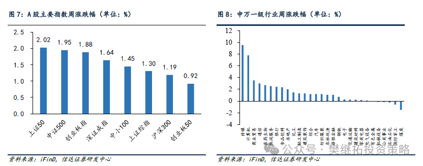 信達證券A股策略：牛市第二波可能有三階段 - 圖片6