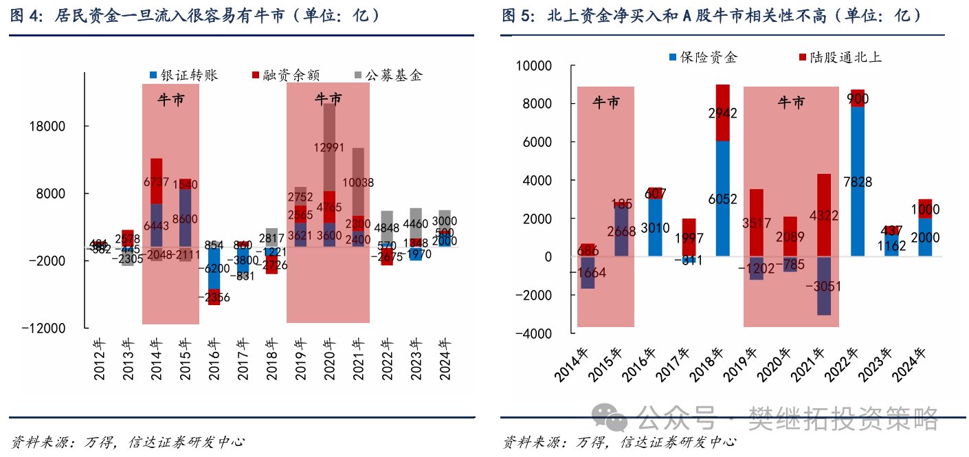 信達證券A股策略：牛市第二波可能有三階段 - 圖片3