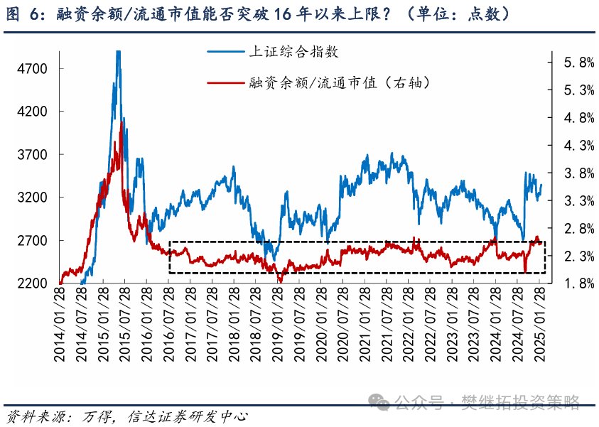 信達證券A股策略：牛市第二波可能有三階段 - 圖片4