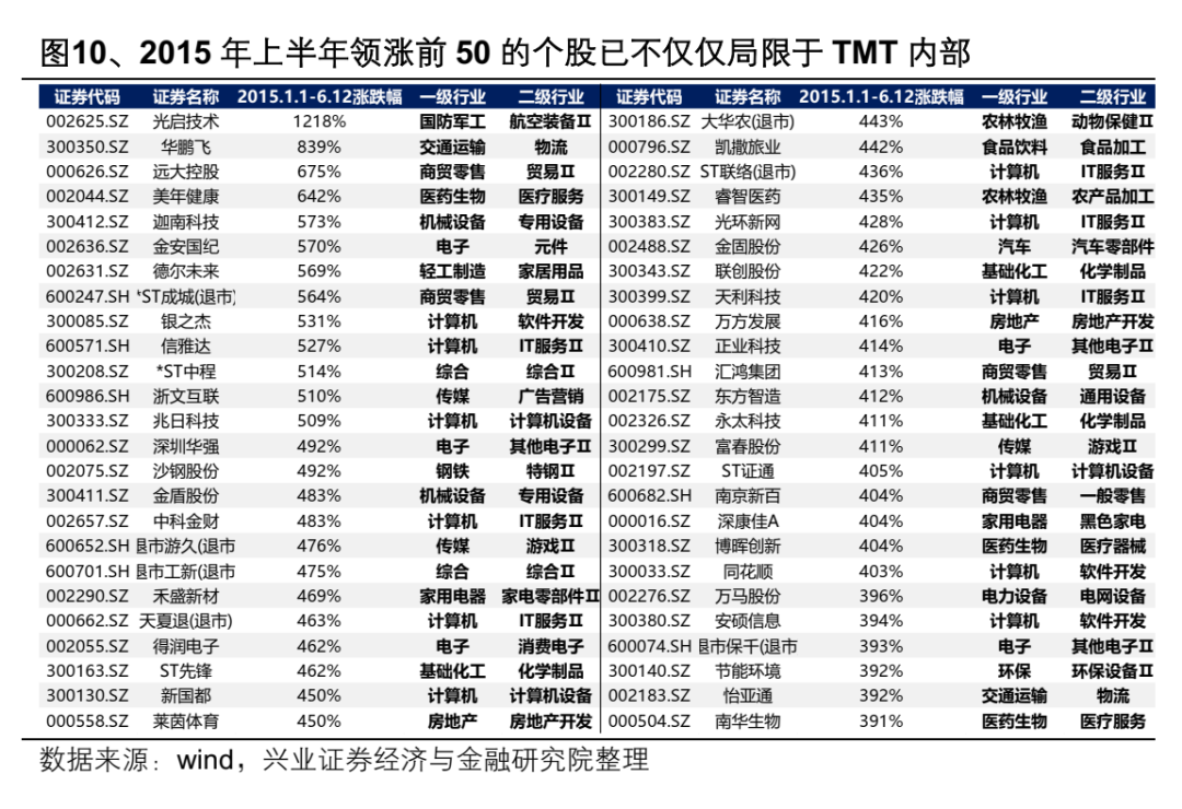 興業證券：AI產業鏈上游算力龍頭集中 中下游應用端或迎“百花齊放” - 圖片10