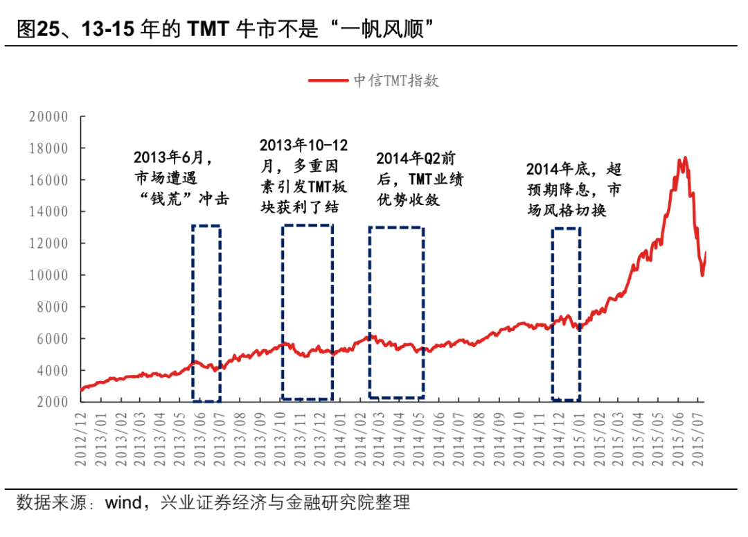 興業證券：AI產業鏈上游算力龍頭集中 中下游應用端或迎“百花齊放” - 圖片25