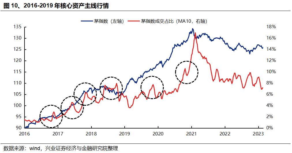 興證策略：AI成交佔比新高，怎麼理解？如何應對？ - 圖片8