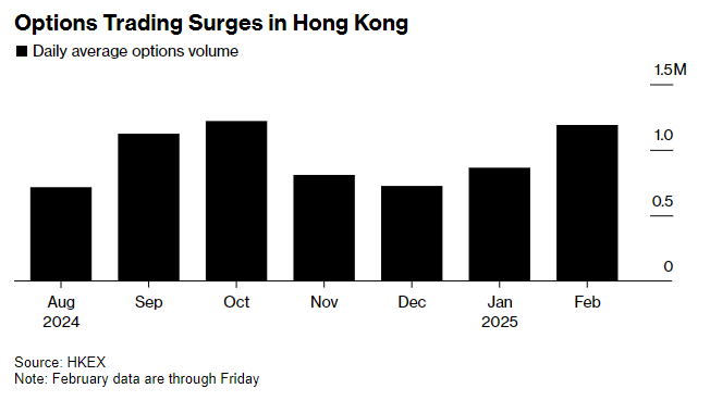 港股期權市場“熱翻天”！DeepSeek帶火中國科技股 投資者爭相跑步入場 - 圖片1