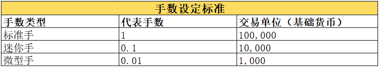 MT4手数设定标准