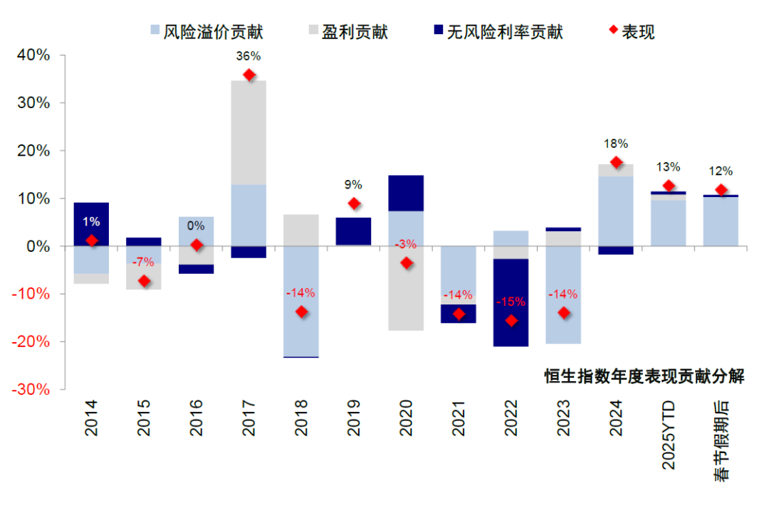 中金：中国资产的重估？ - 图片4