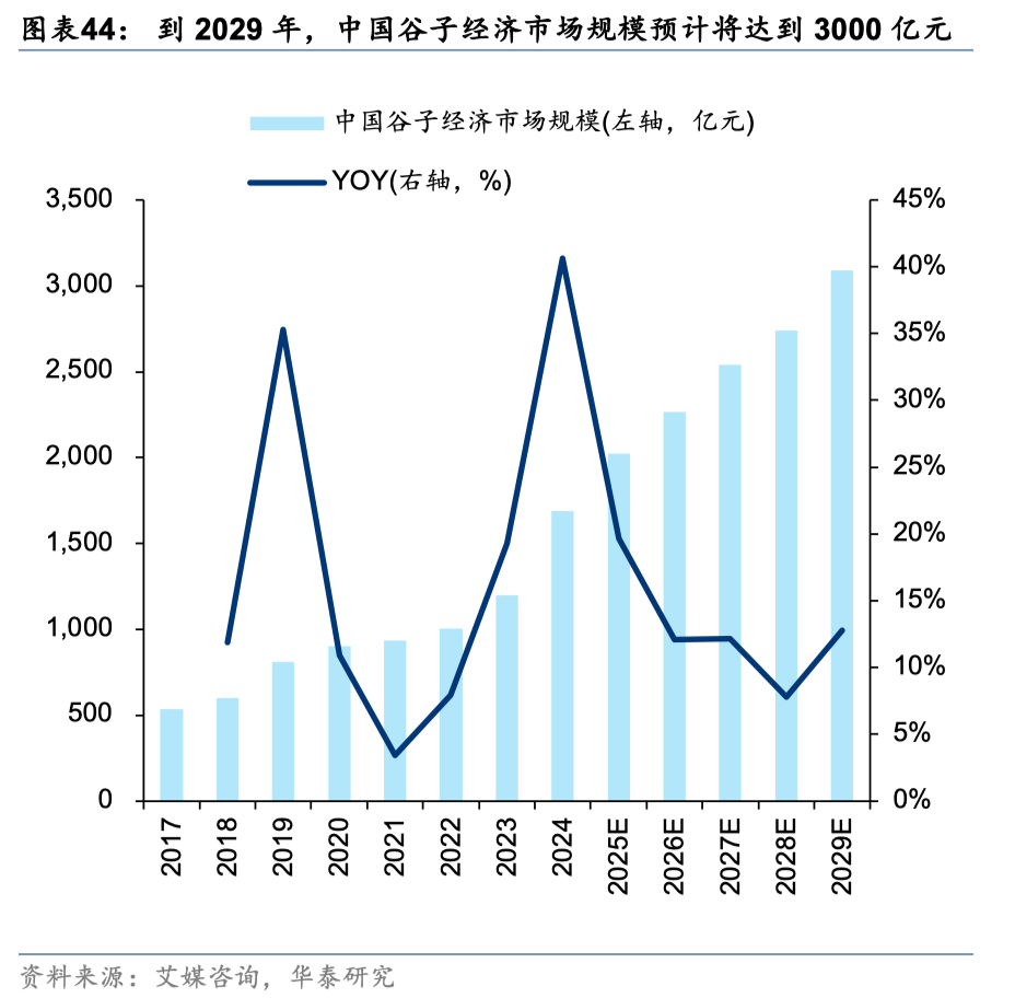 中国好公司2.0：万木迎春 - 图片44