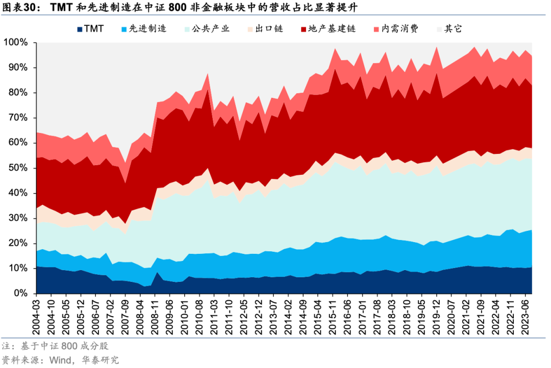 中国好公司2.0：万木迎春 - 图片30