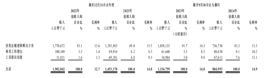 新股前瞻｜出海“淘金”也止不住业绩下滑趋势，美联股份拿什么缓解“增长焦虑”？ - 图片1