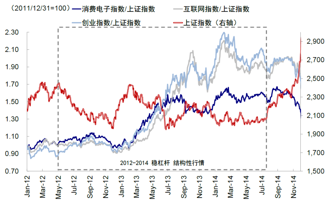 中金：中国资产的重估？ - 图片15