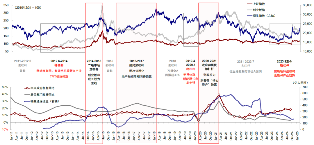 中金：中国资产的重估？ - 图片14