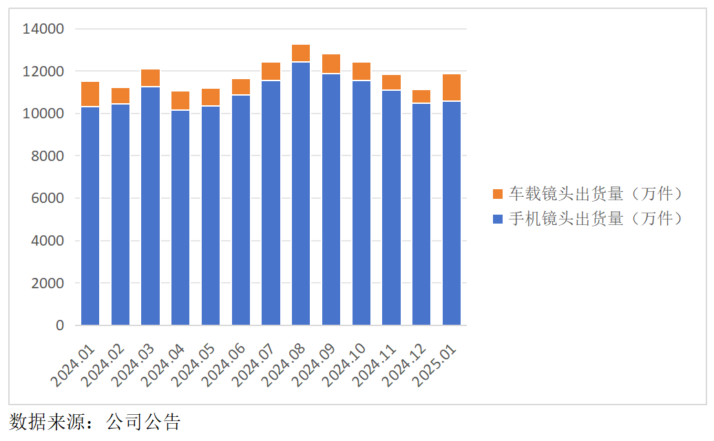 舜宇光学科技（02382）：股东净利润大增超1.4倍，市值将迎来重估？ - 图片1