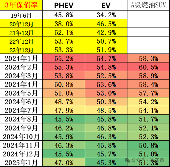 崔東樹：2024年12月全國二手車市場交易量同比增長14.40% 行業發展重回快車道 - 圖片12