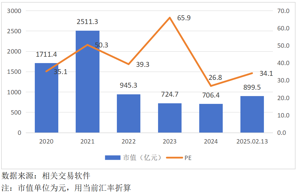 舜宇光学科技（02382）：股东净利润大增超1.4倍，市值将迎来重估？ - 图片3