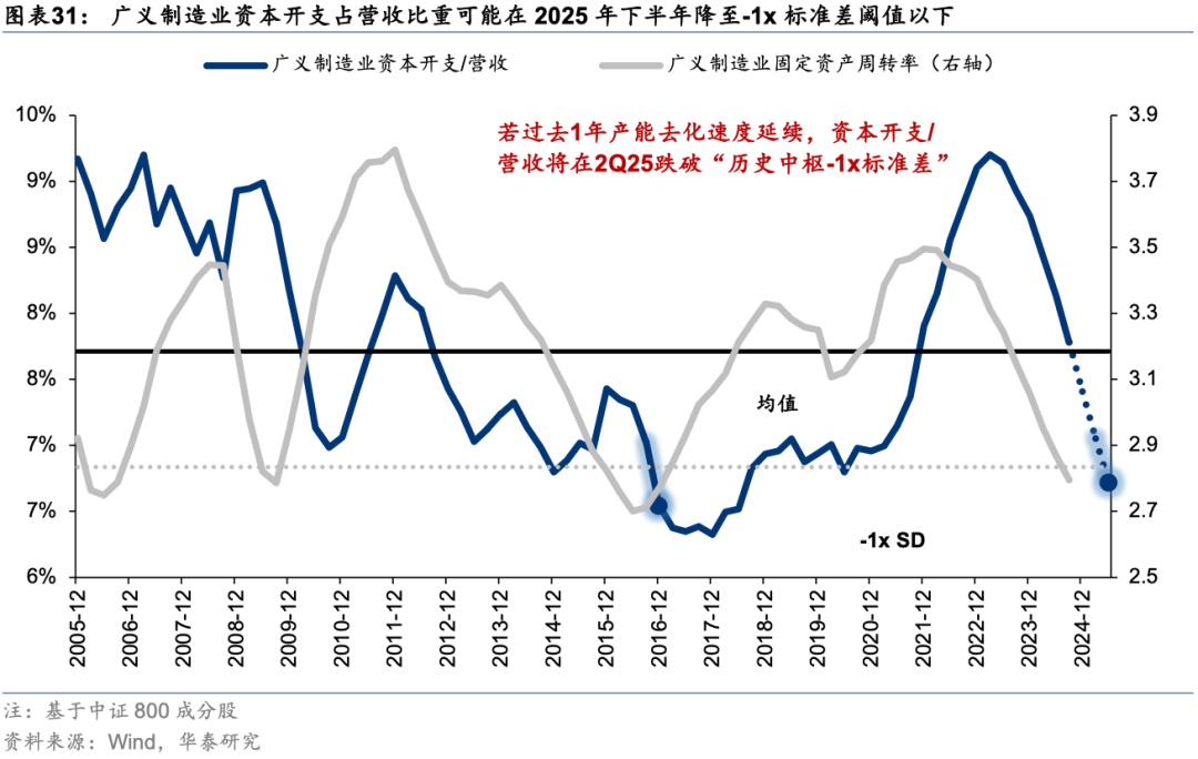 中国好公司2.0：万木迎春 - 图片31