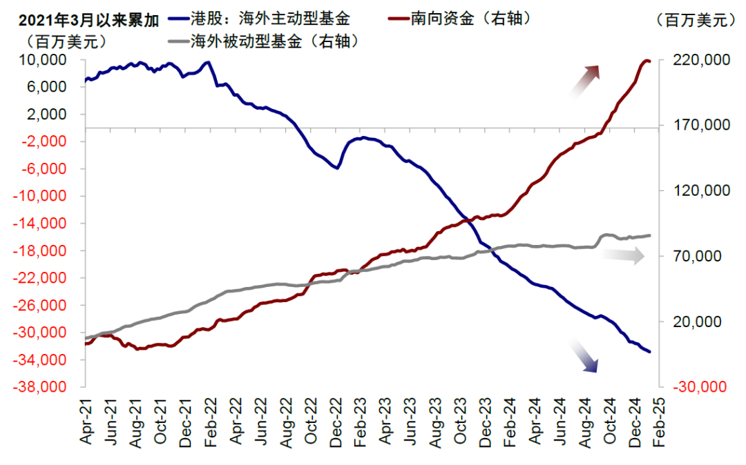 中金：中国资产的重估？ - 图片5