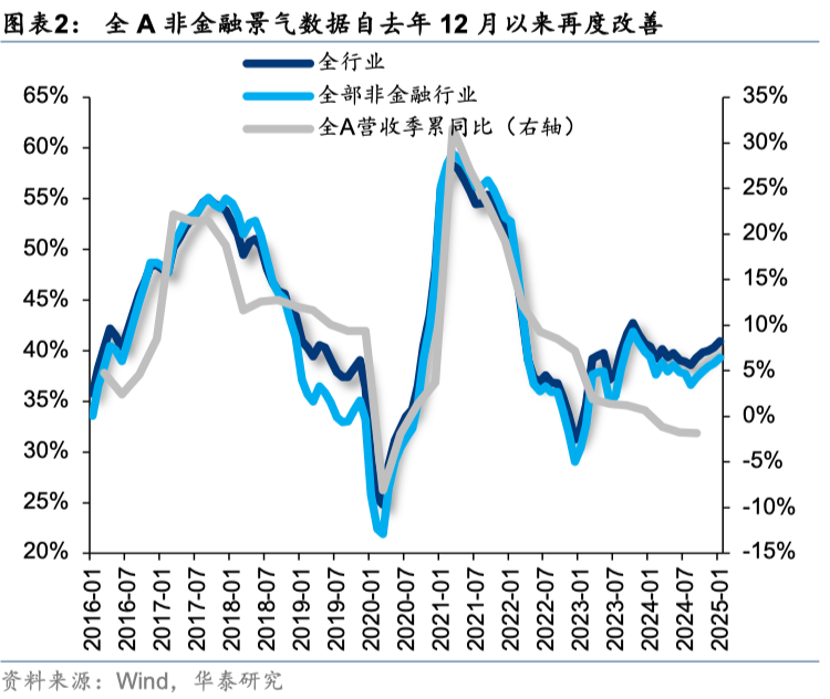 中国好公司2.0：万木迎春 - 图片2