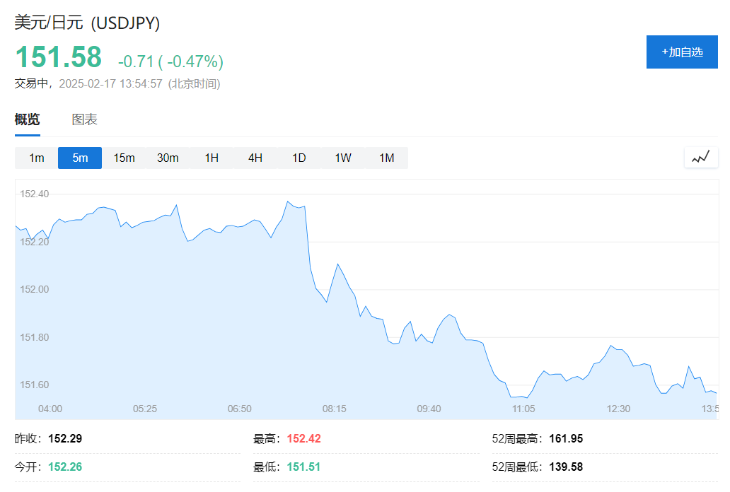 日本GDP連續三個季度擴張，加息預期飆升，10年期日債收益率一度創十五年新高 - 圖片1