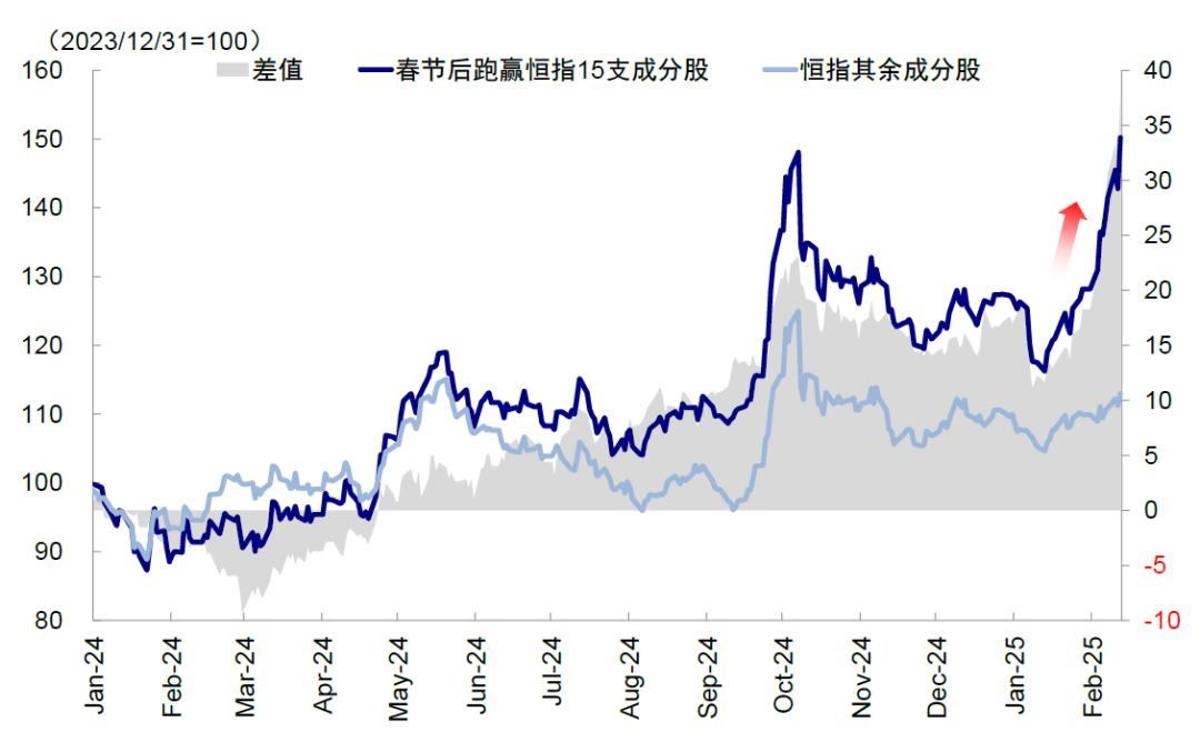 中金：中国资产的重估？ - 图片8