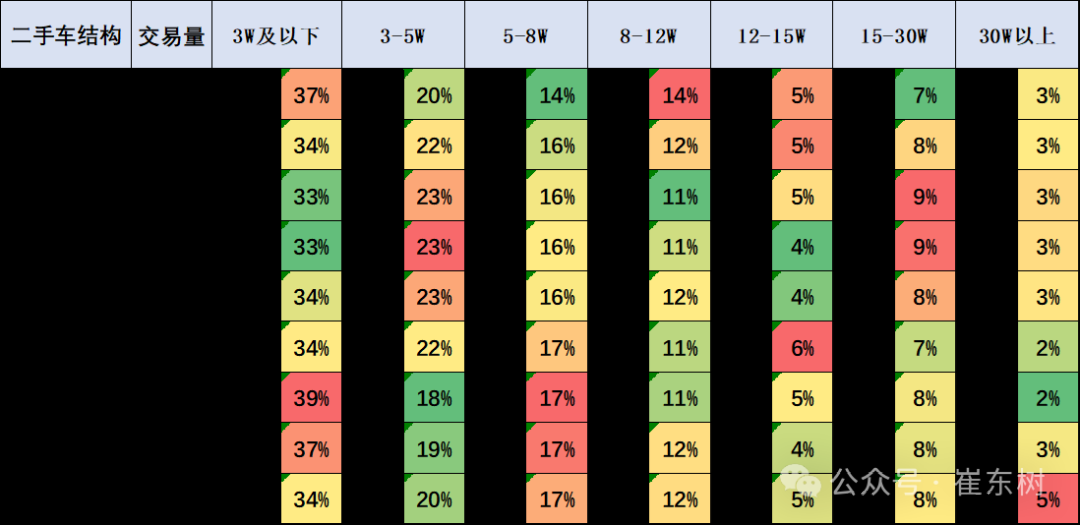 崔東樹：2024年12月全國二手車市場交易量同比增長14.40% 行業發展重回快車道 - 圖片6