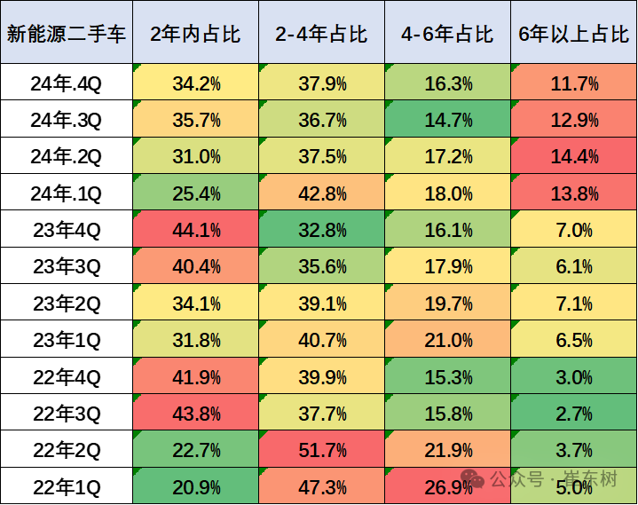 崔東樹：2024年12月全國二手車市場交易量同比增長14.40% 行業發展重回快車道 - 圖片8