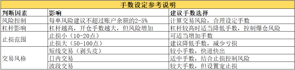 MT4手数设定参考