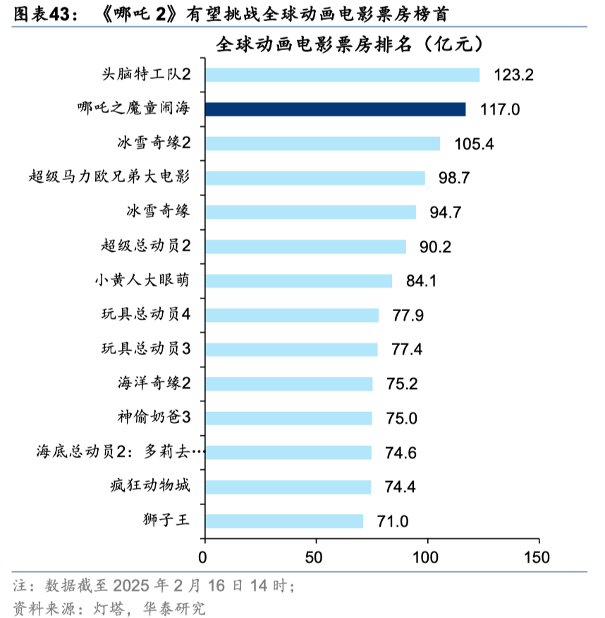 中国好公司2.0：万木迎春 - 图片43