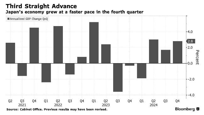 消费放缓但经济仍稳 日本央行加息底气十足？ - 图片1