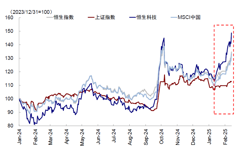 中金：中国资产的重估？ - 图片1