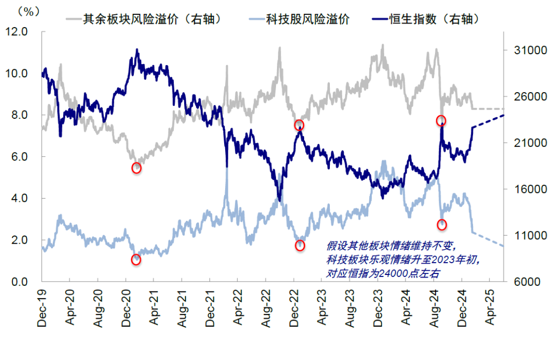 中金：中国资产的重估？ - 图片13