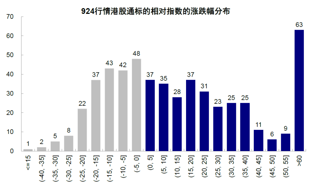 中金：中国资产的重估？ - 图片7