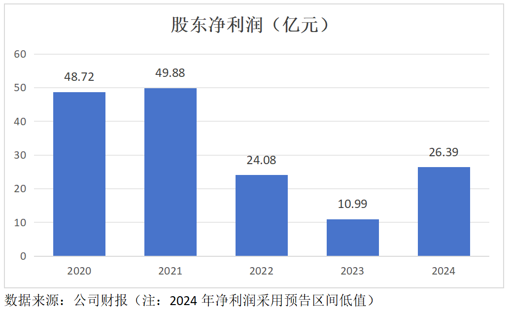 舜宇光学科技（02382）：股东净利润大增超1.4倍，市值将迎来重估？ - 图片2