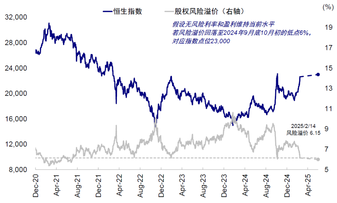 中金：中国资产的重估？ - 图片12