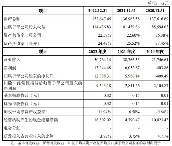 邁百瑞深交所IPO“終止（撤回）” 公司具備提供抗體偶聯藥物全鏈條CDMO服務 - 圖片1