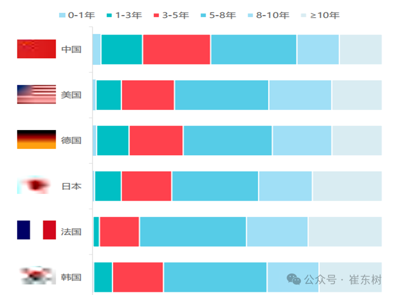 崔東樹：2024年12月全國二手車市場交易量同比增長14.40% 行業發展重回快車道 - 圖片5