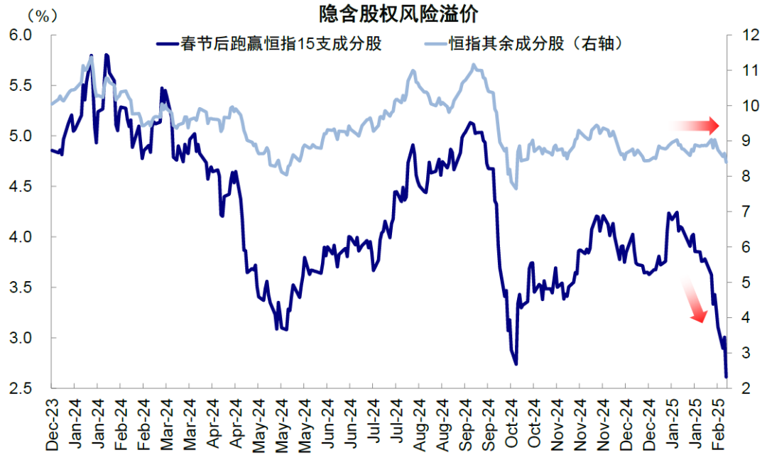 中金：中国资产的重估？ - 图片9