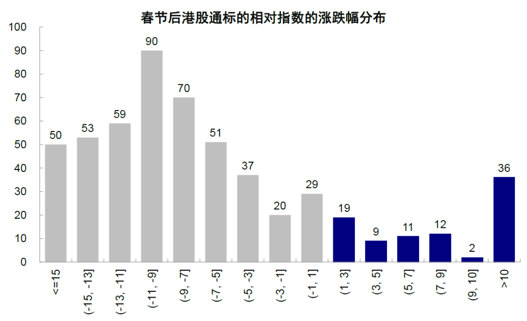 中金：中国资产的重估？ - 图片6