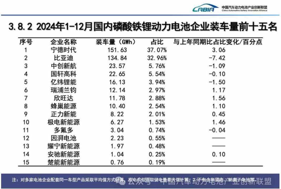 瑞浦兰钧（00666）：从锂电“黑马”到“千里马”，市场竞争力稳步提升 - 图片1