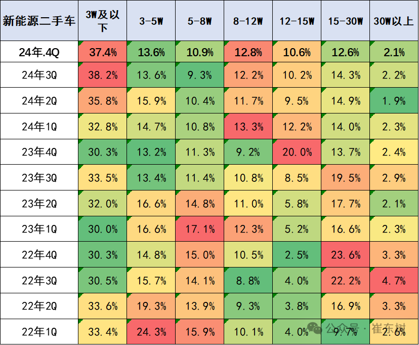 崔東樹：2024年12月全國二手車市場交易量同比增長14.40% 行業發展重回快車道 - 圖片9