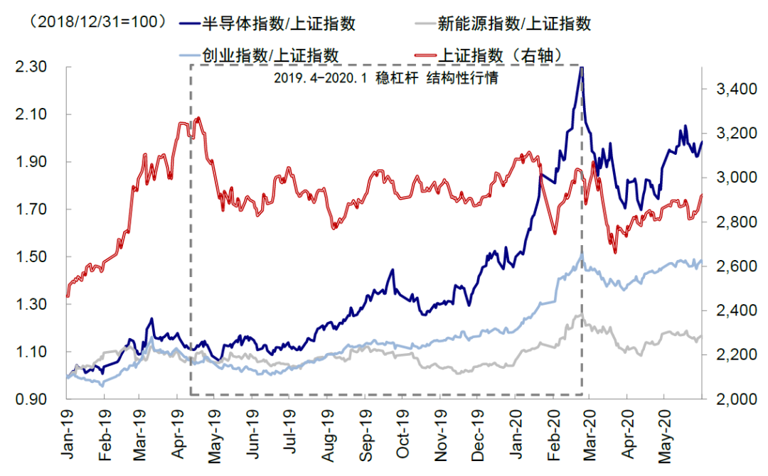 中金：中国资产的重估？ - 图片16