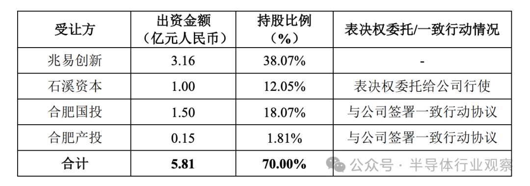 國產芯片公司新風向 - 圖片1