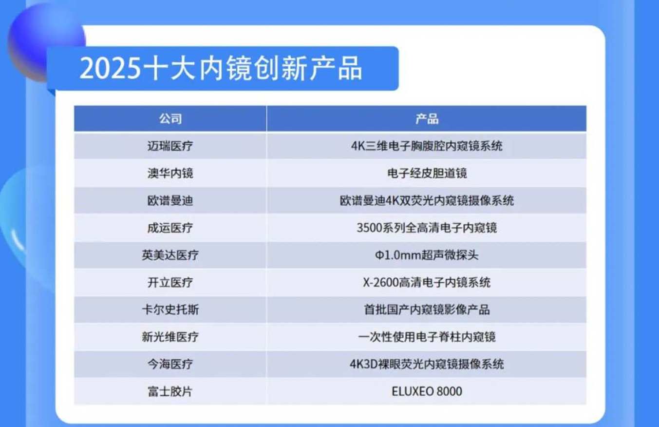 今海醫療科技(02225)內窺鏡方案獲選器械之家“2025十大內鏡創新產品” - 圖片1