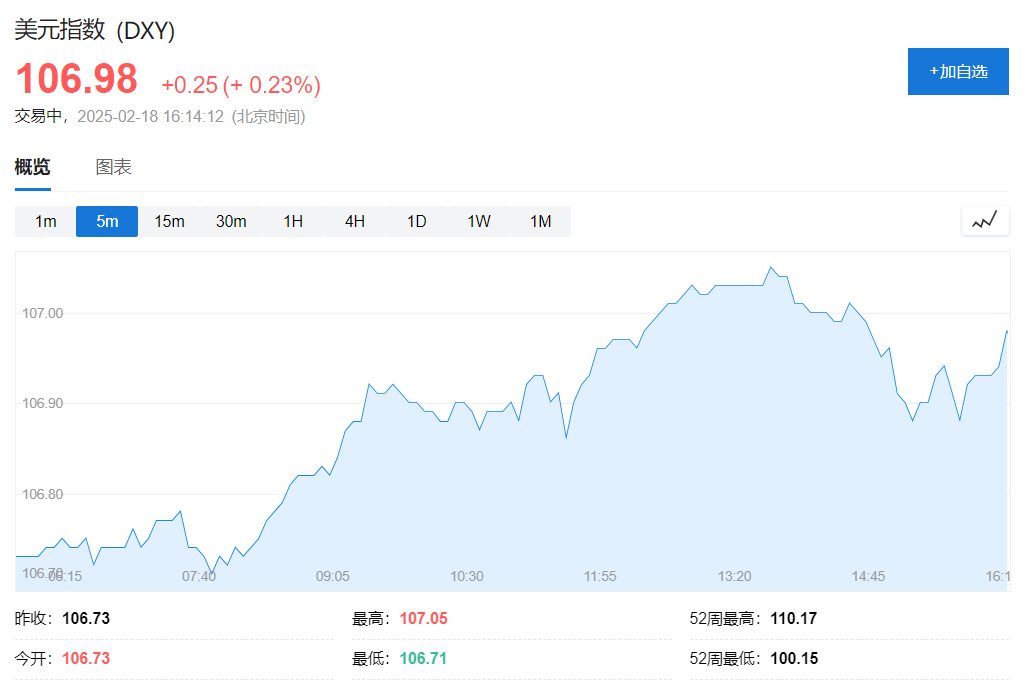 歐股集體走高，美元、現貨黃金強勢，美油漲近1% - 圖片3