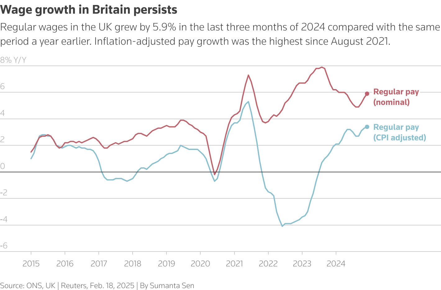 英国薪资增长加速 就业市场稳健支持英国央行谨慎降息 - 图片1