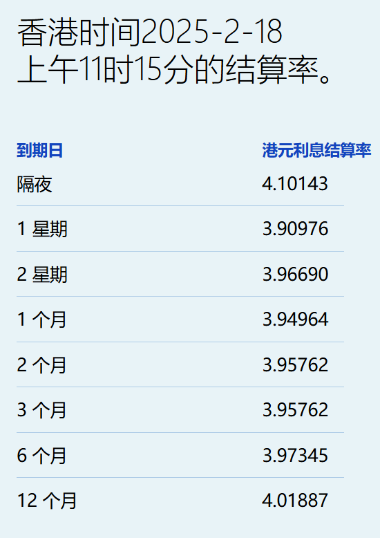 港元拆息普遍上揚 一個月拆息創一個月新高 - 圖片1