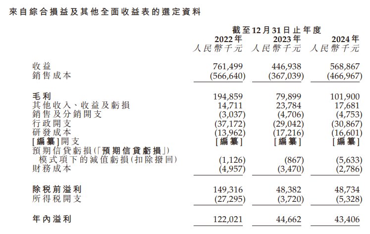 新股消息 | 新琪安科技二次递表港交所 在全球食品级甘氨酸制造行业排名第一 - 图片2