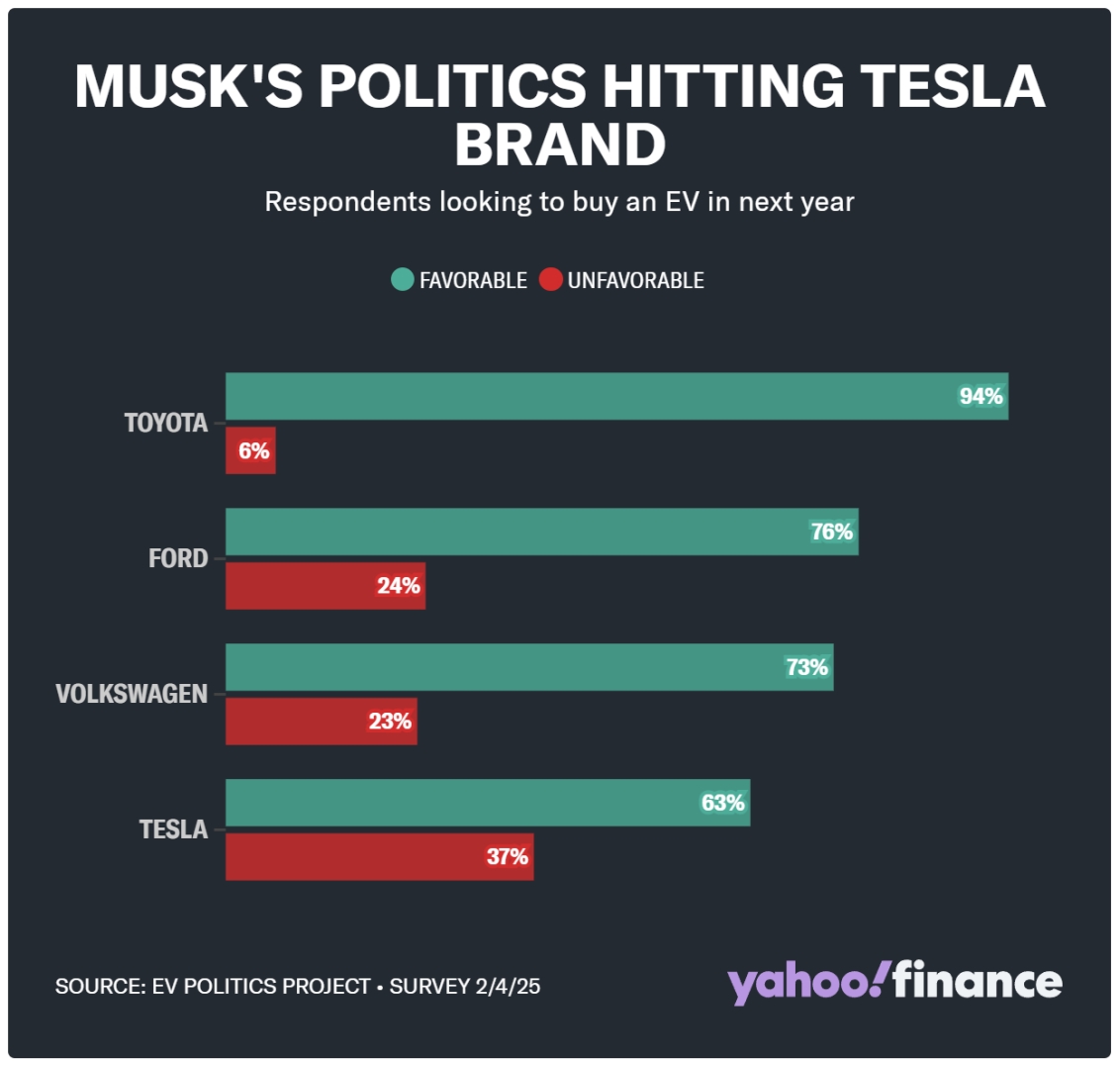 特斯拉(TSLA.US)北美门店遭围攻 马斯克的商业帝国陷入政治漩涡 - 图片2