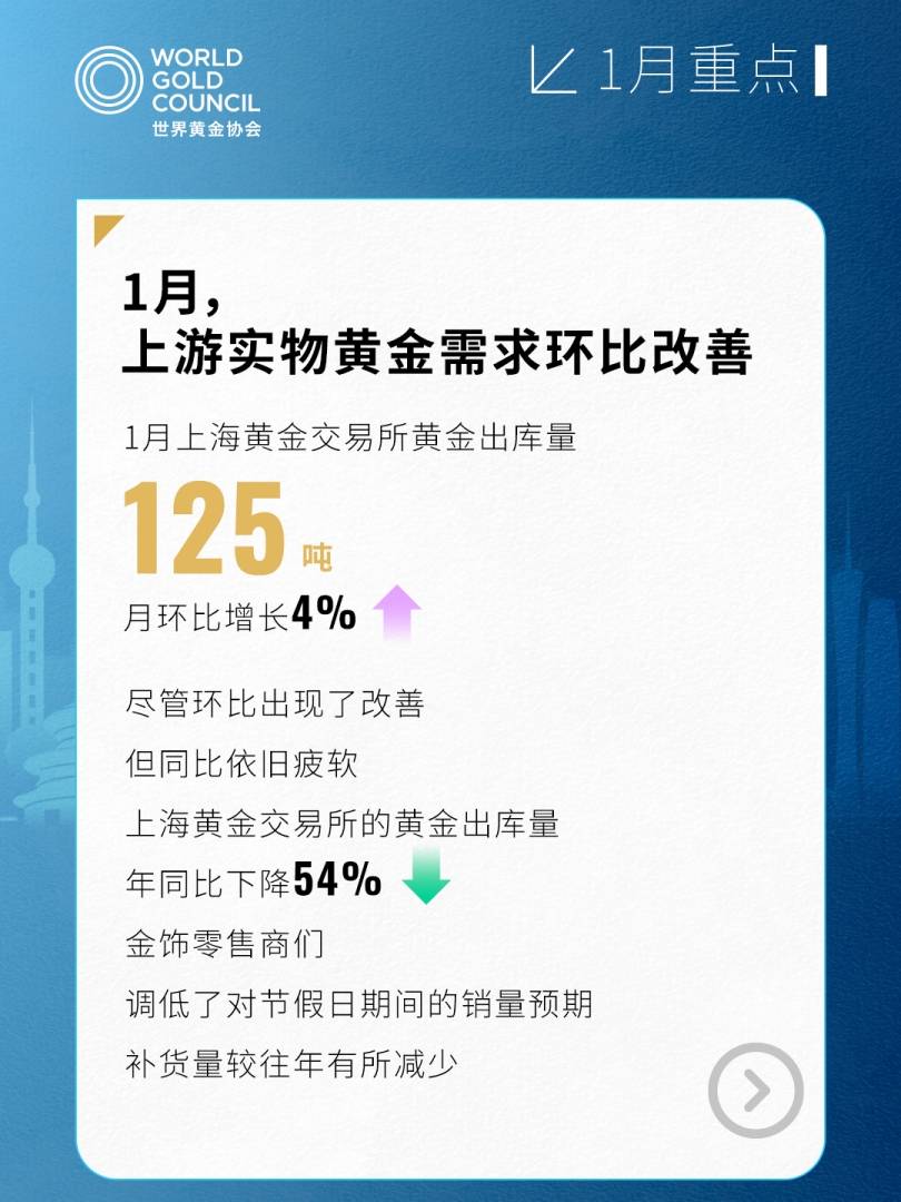 世界黃金協會：1月上游實物需求黃金環比改善 央行繼續購金 - 圖片2