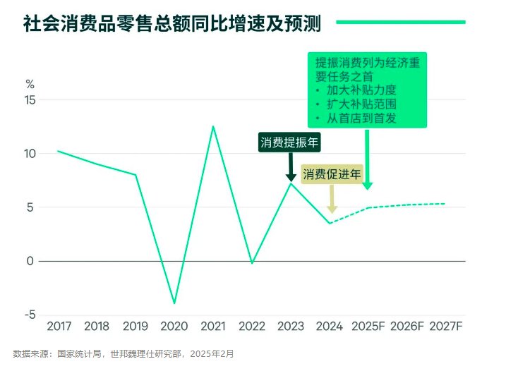 世邦魏理仕：預計2025年優質零售物業市場需求將延續回暖趨勢 - 圖片2